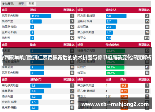 伊藤洋辉加盟拜仁慕尼黑背后的战术拼图与德甲格局新变化深度解析 伊藤洋辉加盟拜仁慕尼黑背后的战术拼图与德甲格局新变化深度解析