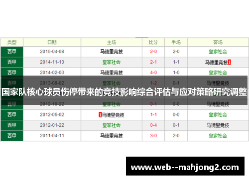 国家队核心球员伤停带来的竞技影响综合评估与应对策略研究调整