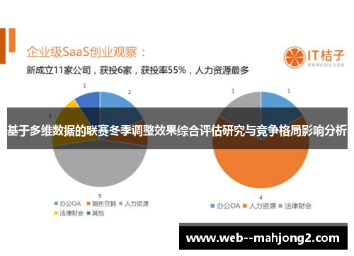 基于多维数据的联赛冬季调整效果综合评估研究与竞争格局影响分析