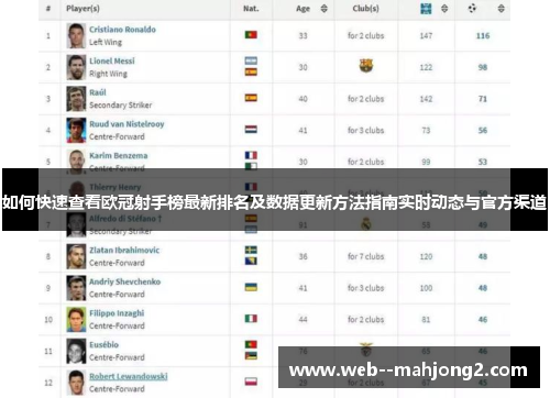 如何快速查看欧冠射手榜最新排名及数据更新方法指南实时动态与官方渠道 如何快速查看欧冠射手榜最新排名及数据更新方法指南实时动态与官方渠道