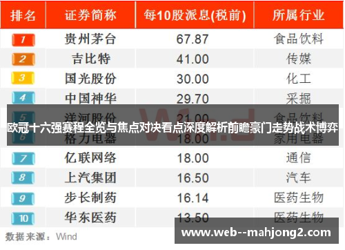 欧冠十六强赛程全览与焦点对决看点深度解析前瞻豪门走势战术博弈 欧冠十六强赛程全览与焦点对决看点深度解析前瞻豪门走势战术博弈